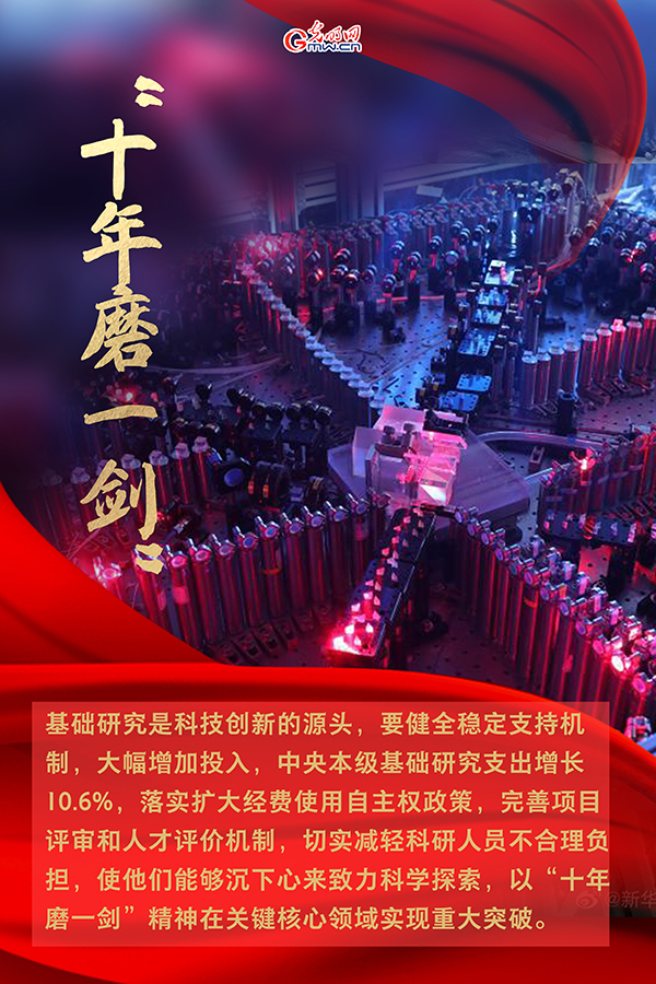 海報| 2021年政府工作報告，科技創(chuàng)新提到這些關(guān)鍵詞